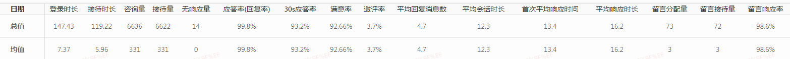 麥吖智能科技（專(zhuān)業(yè)客服外包）