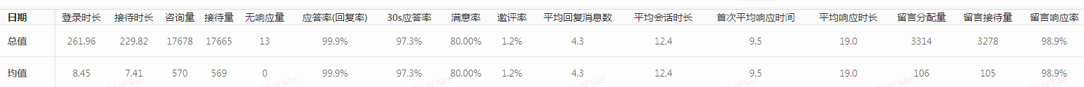 麥吖智能科技（專(zhuān)業(yè)客服外包）