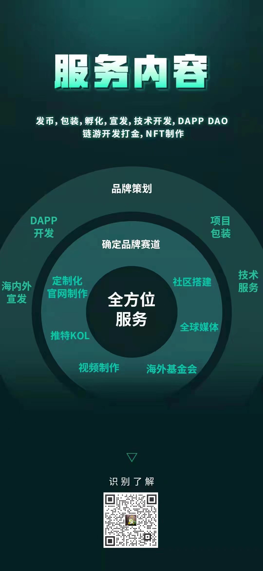 開發(fā) Token，NFT，swap交易所 DAPP 數(shù)藏平臺(tái)