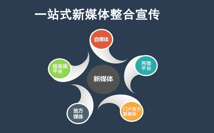 易淘網(wǎng)絡(luò)傳媒