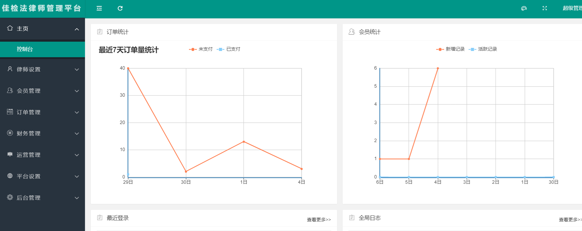 在线法律咨询律师合同处理APP小程序管理后台