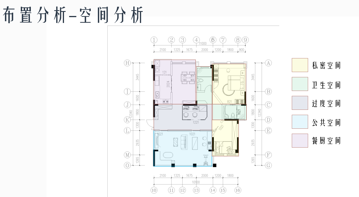 簡易設(shè)計