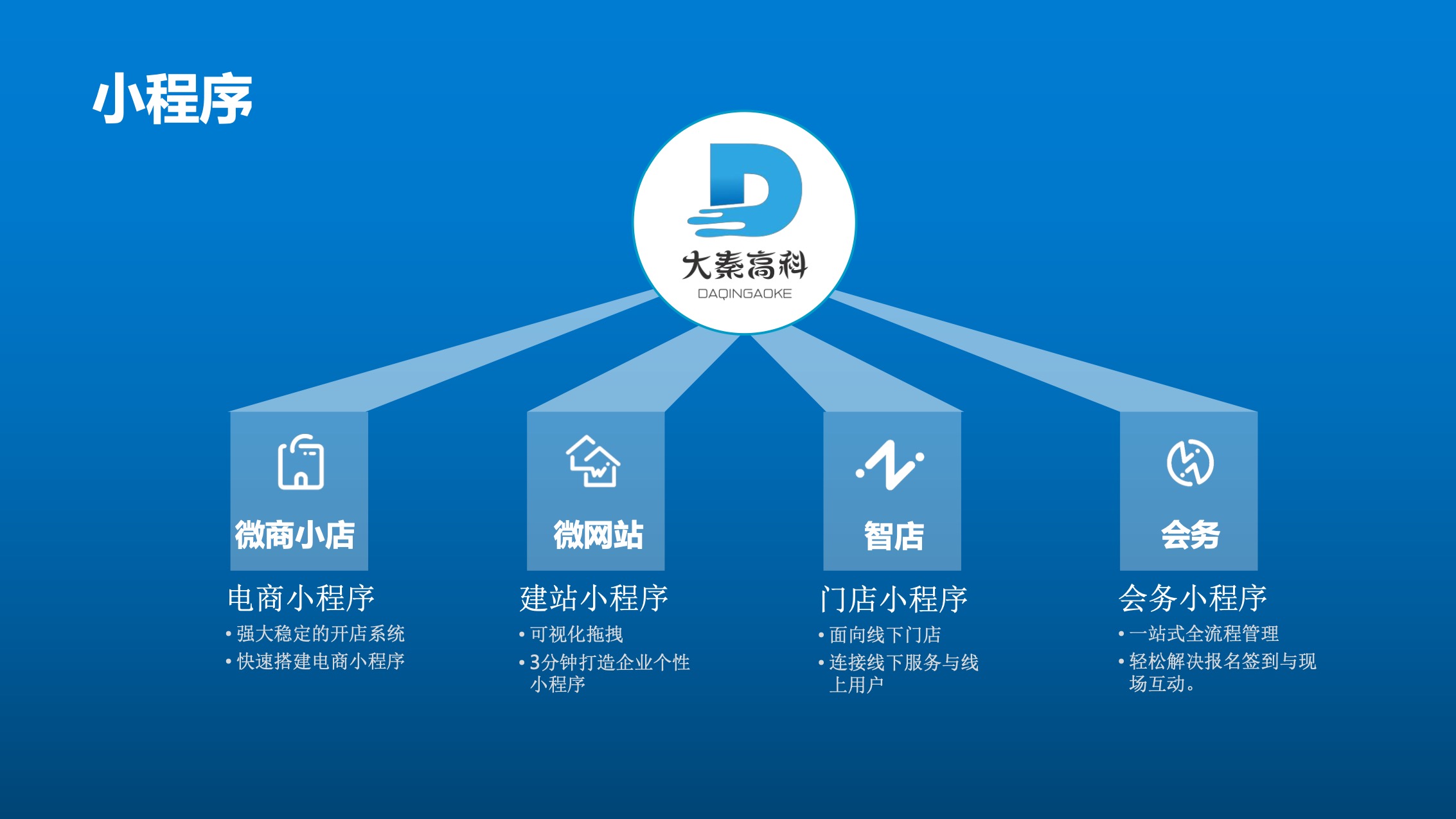 北京大秦高科