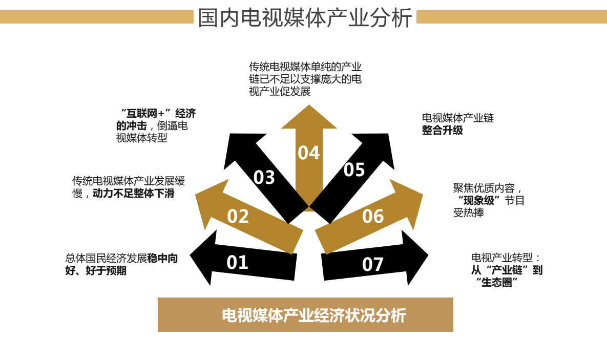 本意策劃
