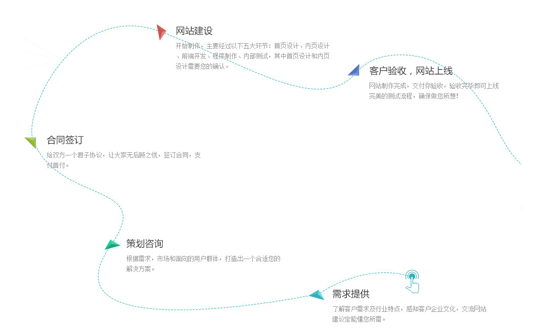 美悅技術(shù)服務(wù)