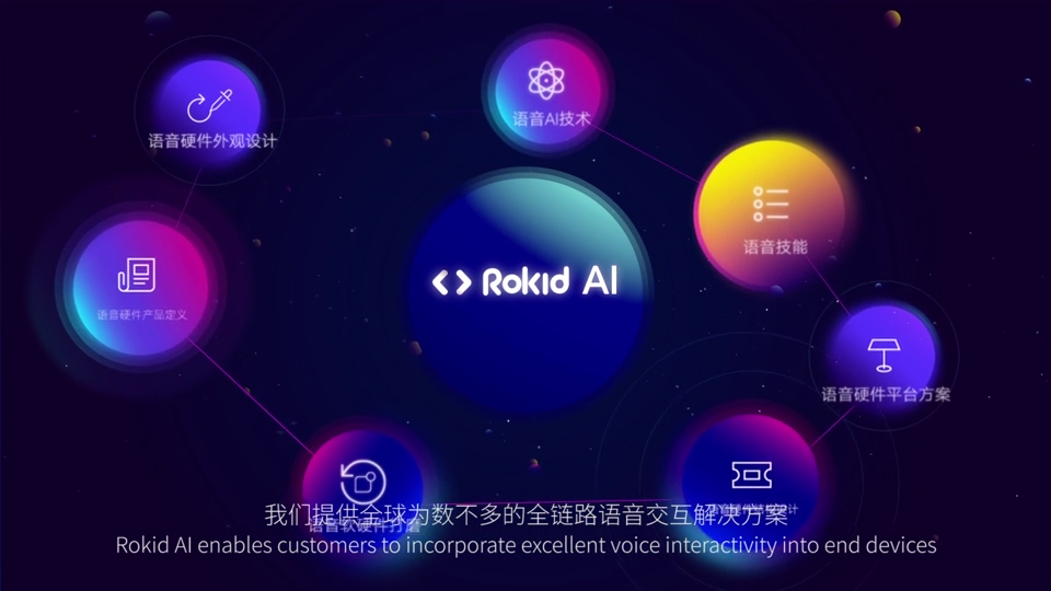 Rokid产品点线科技风格MG动画