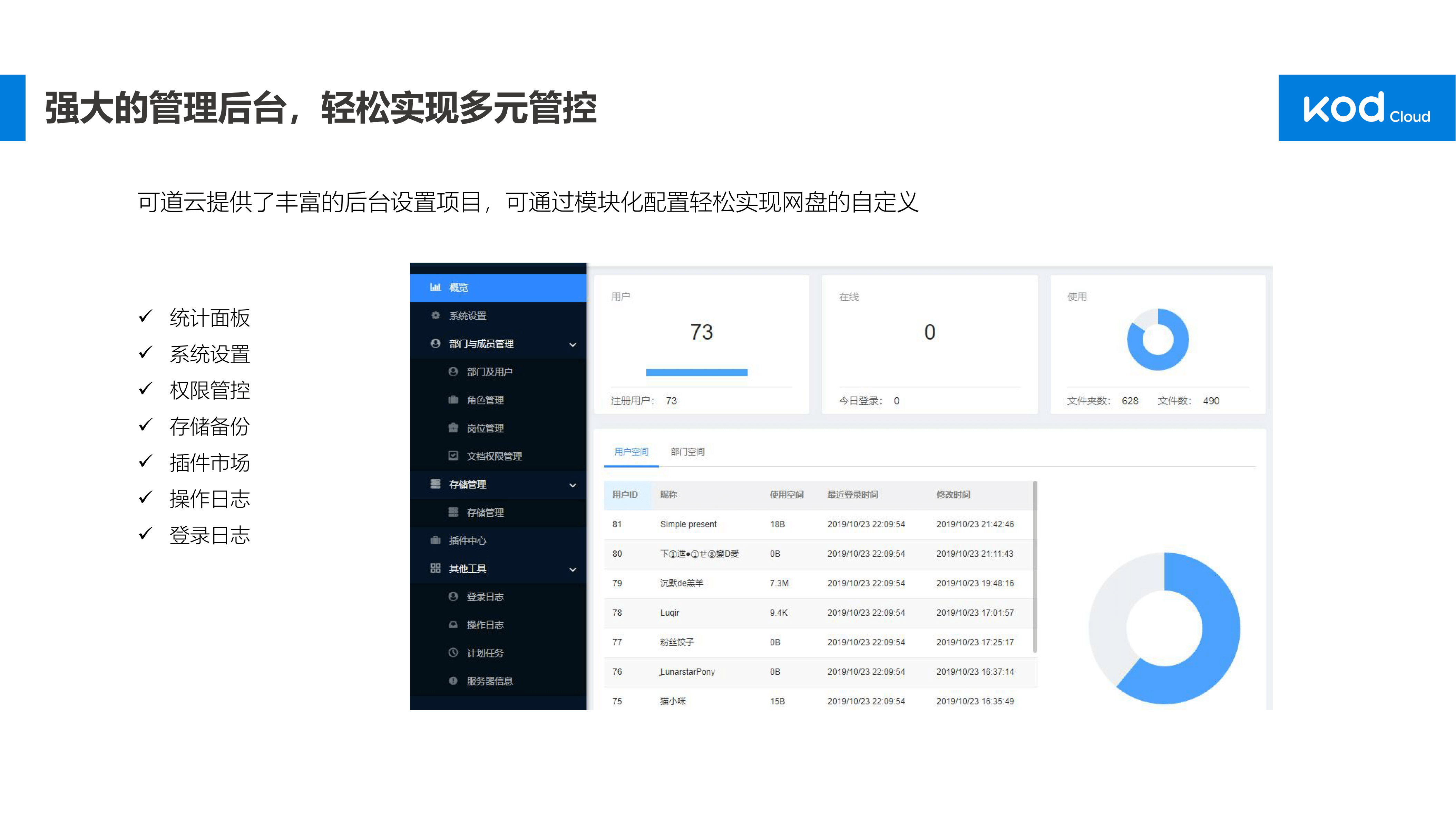 可道云企業(yè)網(wǎng)盤