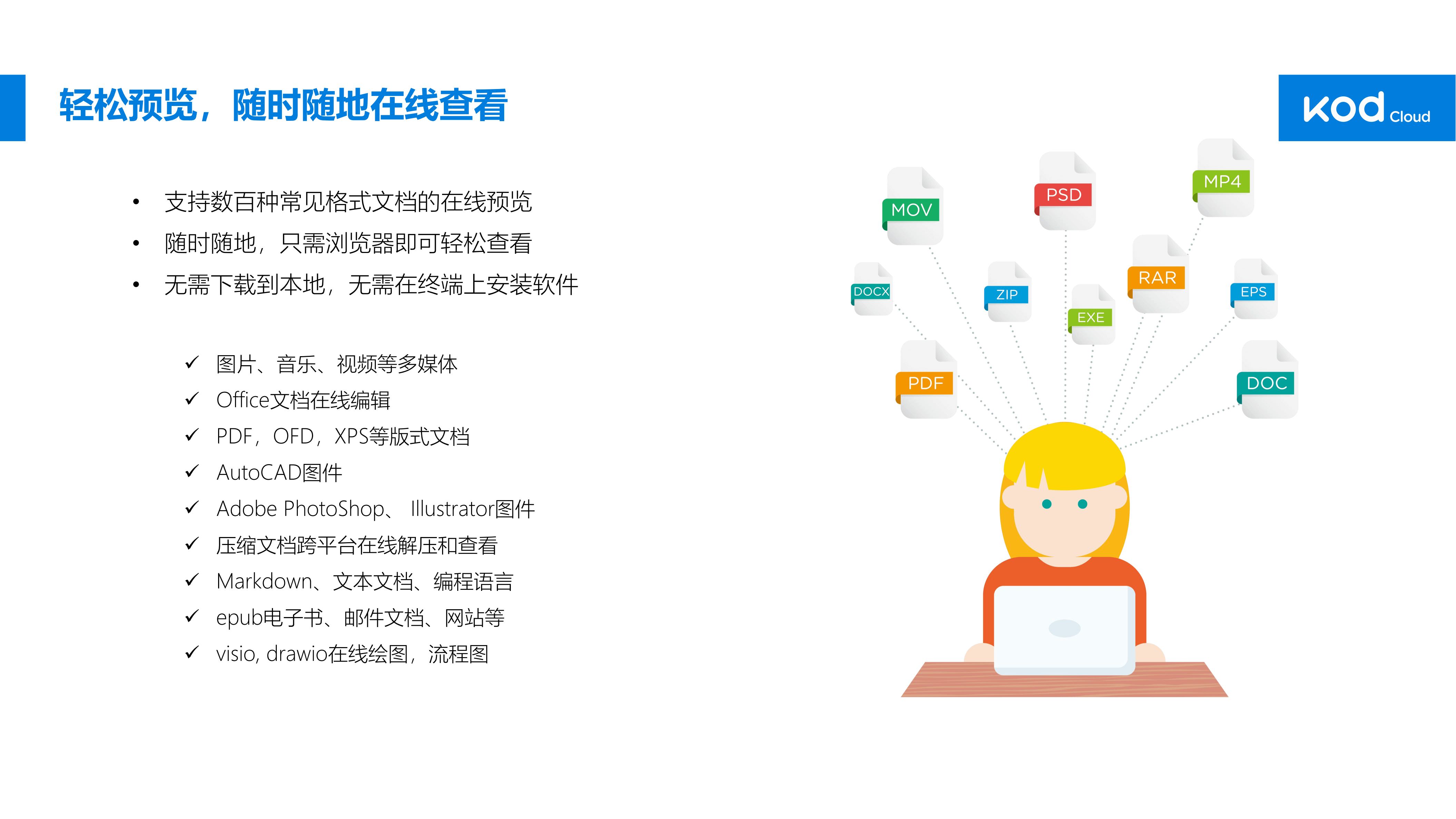可道云企業(yè)網(wǎng)盤