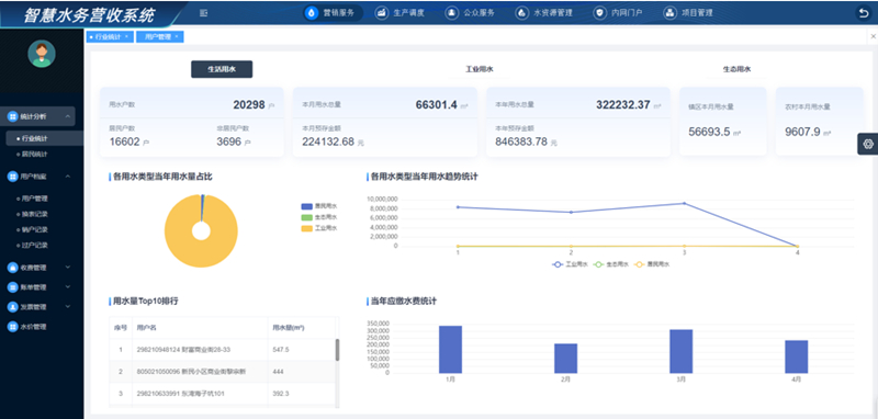 水务公司抄表营收系统平台