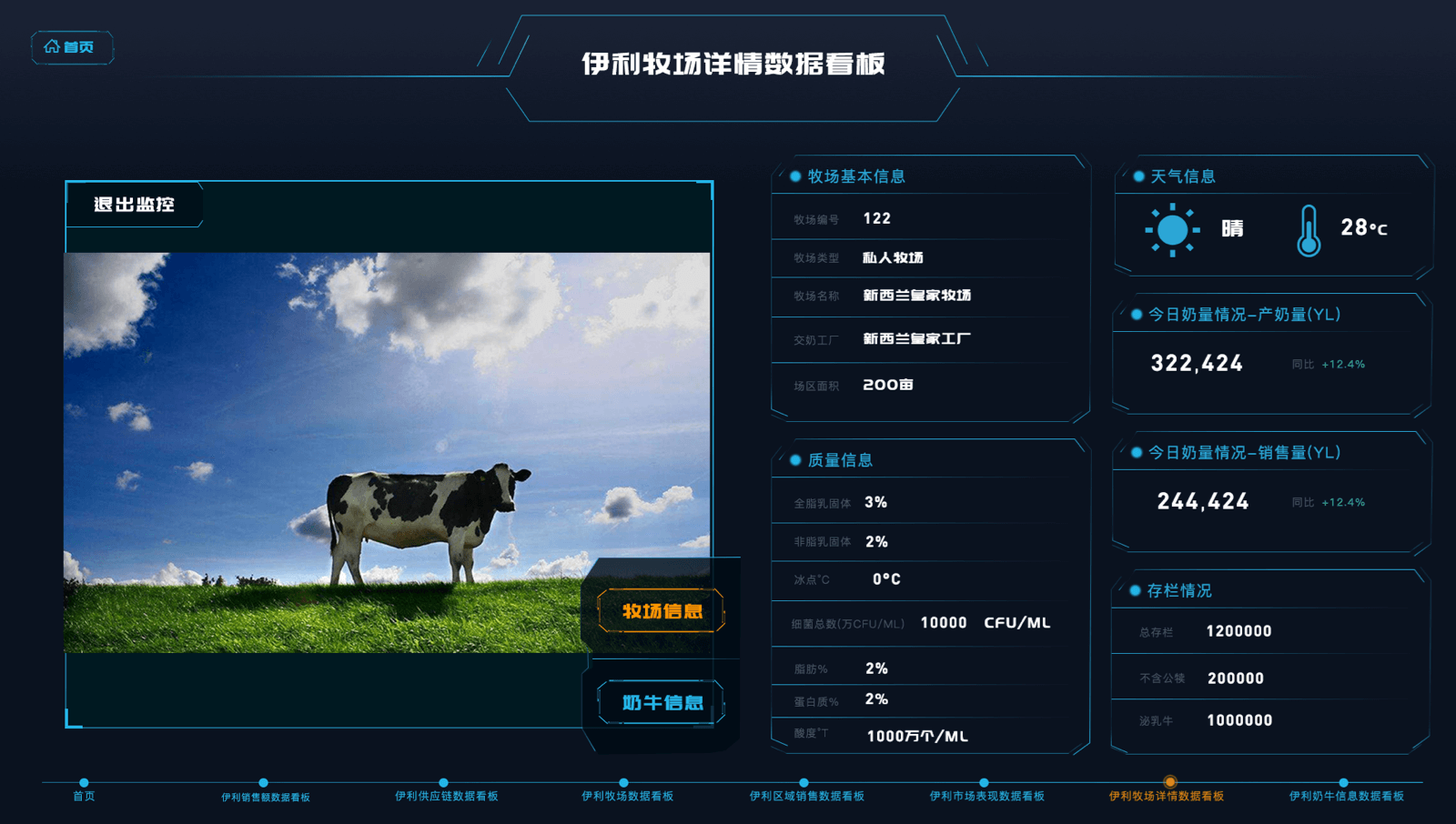 營(yíng)銷(xiāo)數(shù)據(jù)平臺(tái)