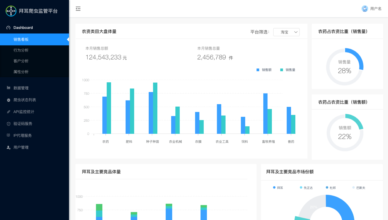 电商数据监管平台