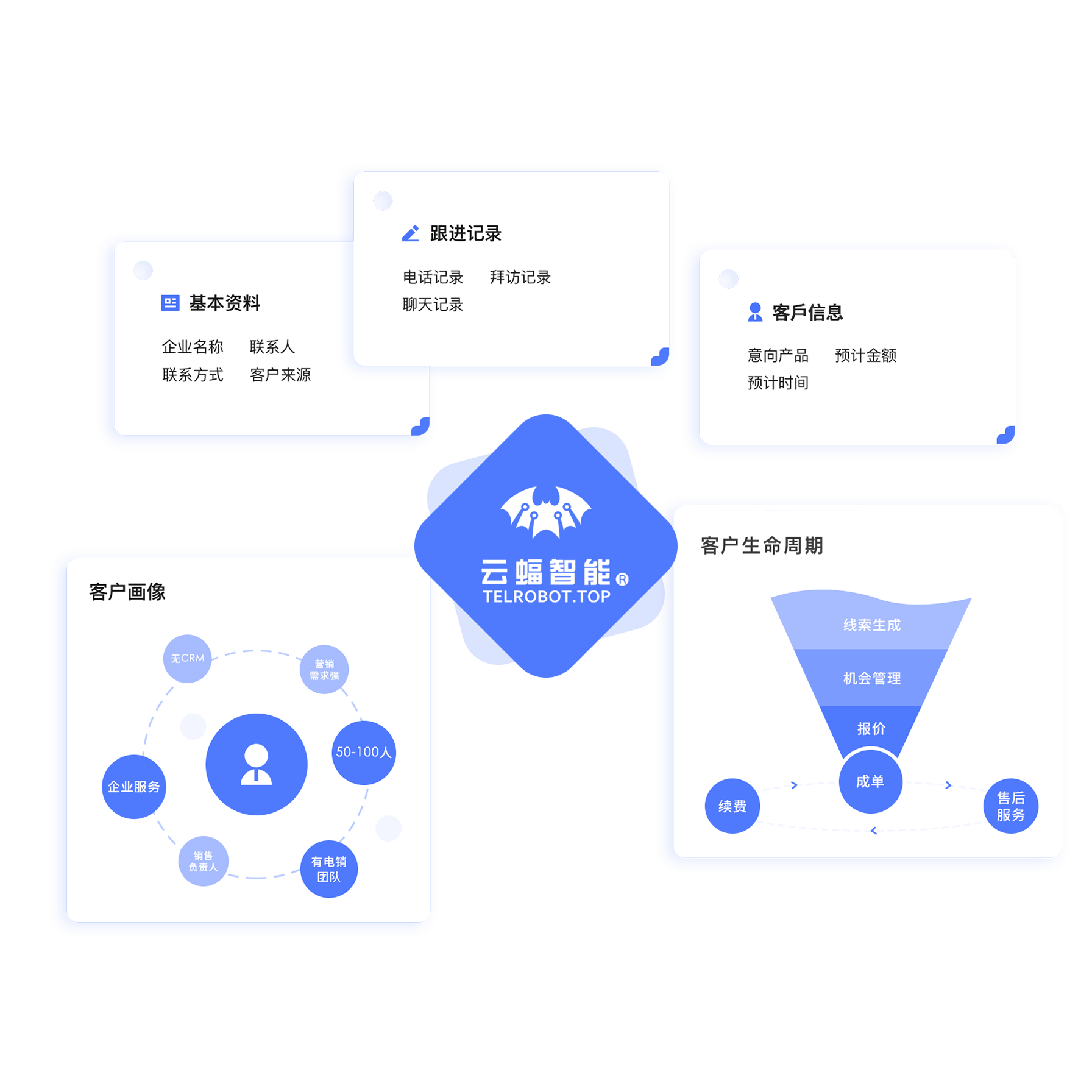 云蝠智能AI呼叫中心