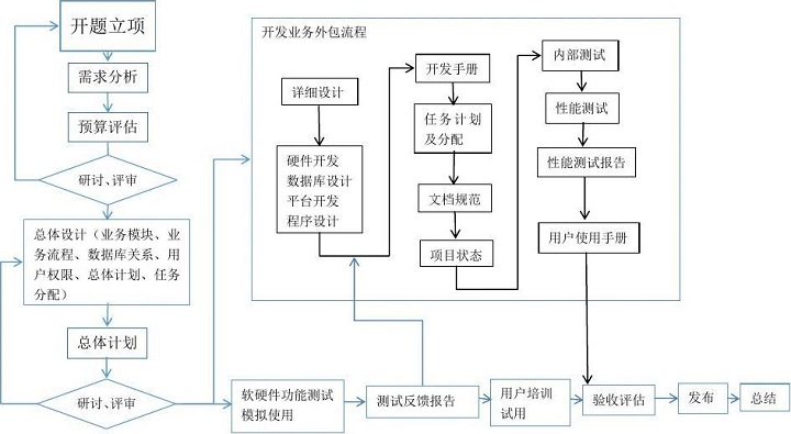 动视湾流官方旗舰店