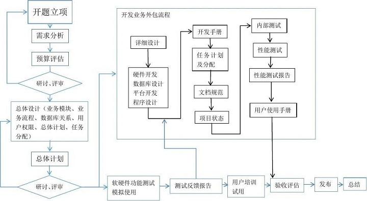 电路板设计行业：紧跟时代步伐的艺术创作