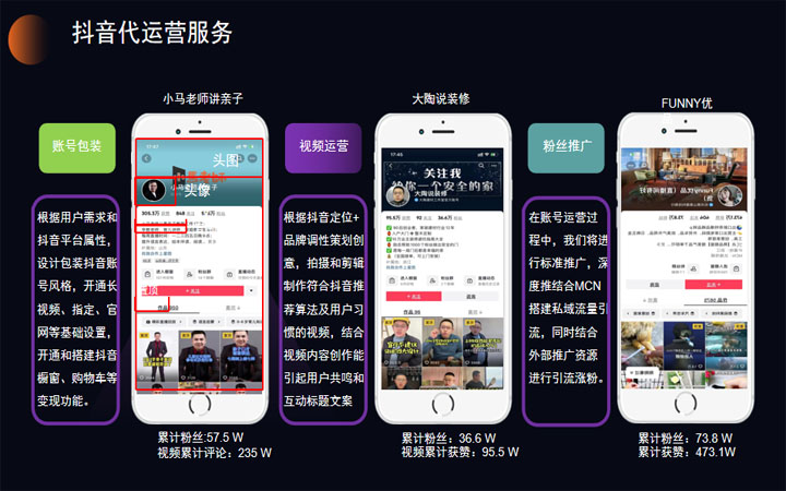 紫金葫蘆抖音代運營MCN機構(gòu)三星公會