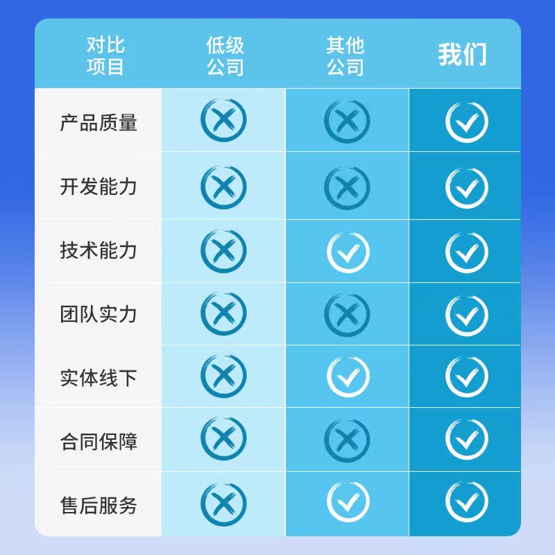 微信小程序模板制作<hl>搭建</hl>分銷商城開發(fā)校園外賣餐飲家政同城跑腿
