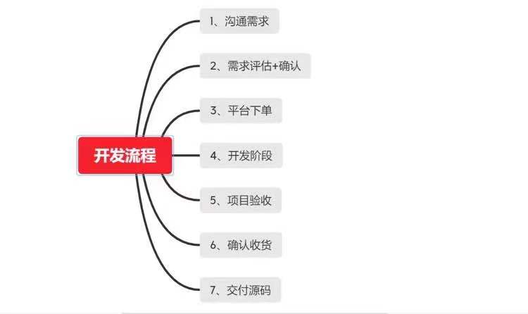 微信小程序<hl>開(kāi)發(fā)</hl>定制<hl>APP</hl><hl>開(kāi)發(fā)</hl><hl>IOS</hl><hl>開(kāi)發(fā)</hl>web<hl>網(wǎng)站</hl>建設(shè)軟件定制