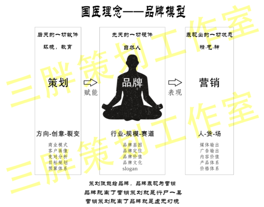 专注于中小企业-品牌战略-文案撰写-美工设计-活动方案-推广