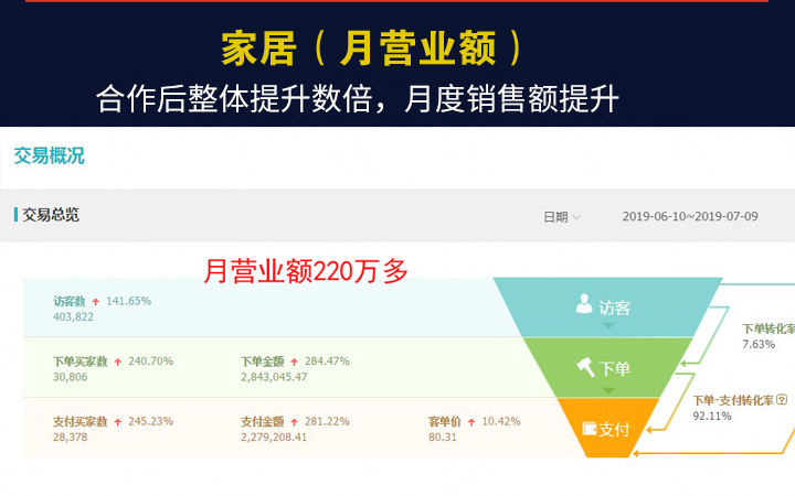 洪七公营销