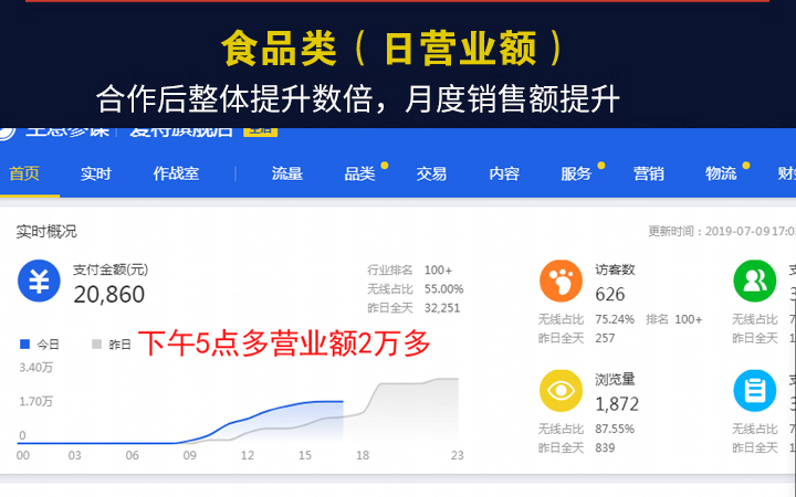 洪七公营销