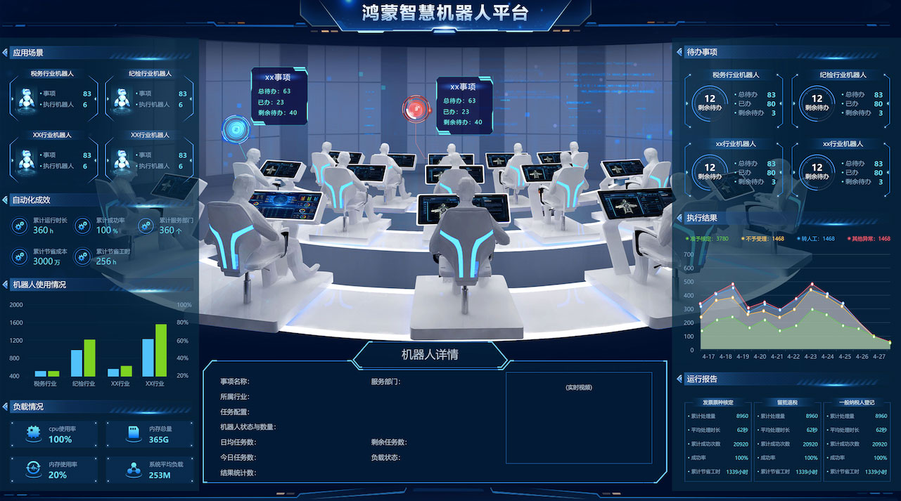 七頁科技