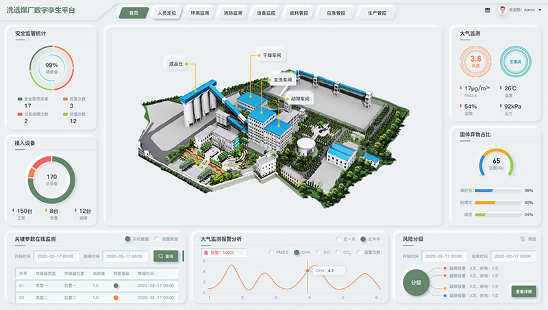 煤矿数字孪生大屏可视化管理系统c4d软件界面设计工业<hl>网页</hl>ui