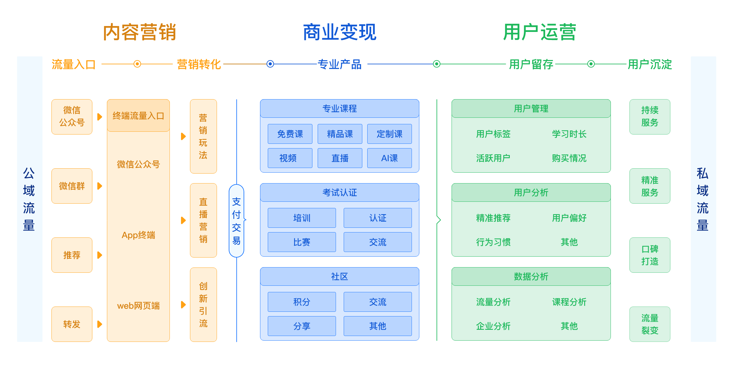 邻舍科技