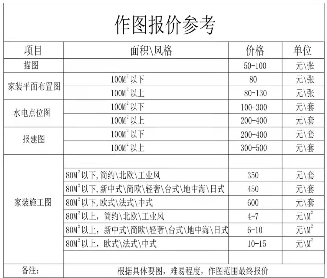 大学生兼职设计代做CAD室内设计施工图、家装平面水电报建图