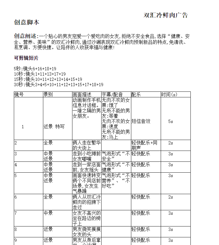 双汇冷鲜肉广告创意脚本