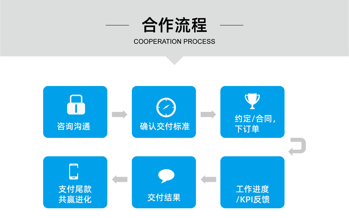 美浪魚科技