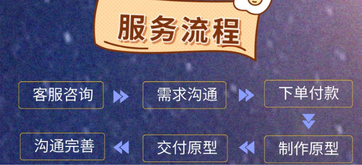天問科技