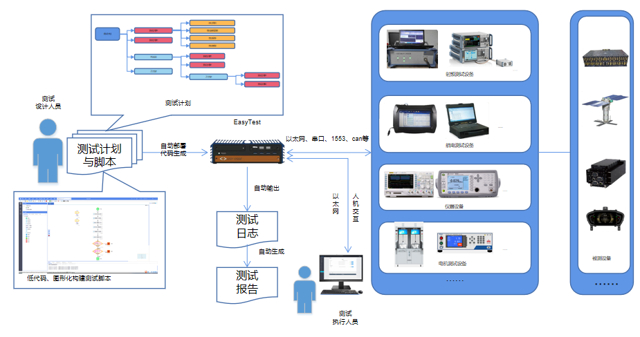 易择扣得（上海）科技有限公司