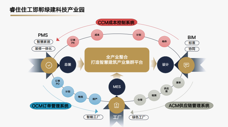 本意策劃