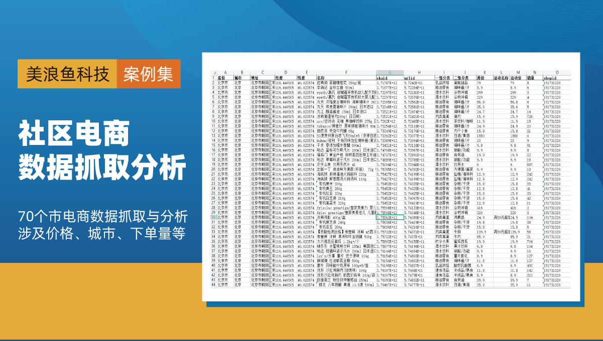 社区电商：70个城市社区团购商品数据抓取收集与趋势分析报告