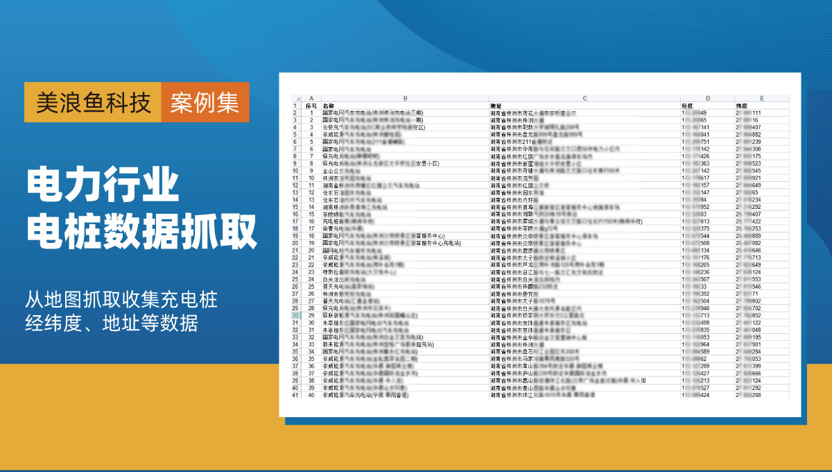 商品数据抓取/价格库存监测采集接口/市场调研分析