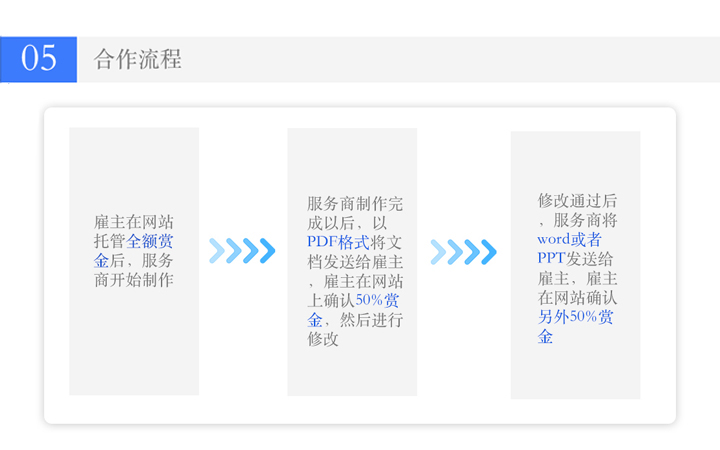 金橘文案