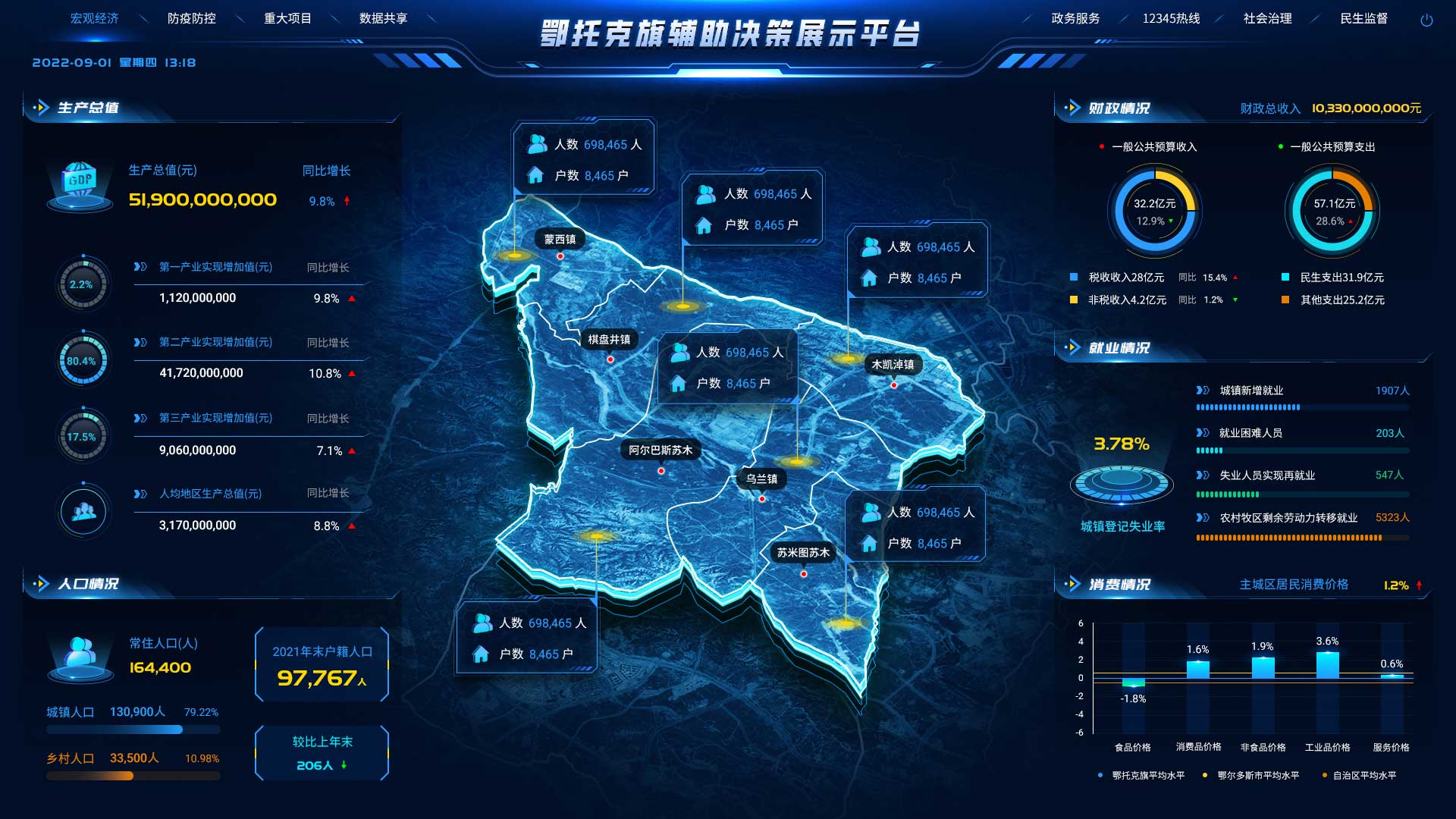 大数据可视化设备大屏数字孪生图表地图UI设计-猪八戒网企业服务