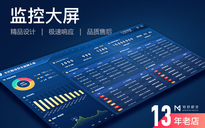 大屏可视化大数据展示<hl>软件</hl><hl>UI</hl><hl>设计</hl><hl>界面</hl>监控监测图表<hl>应用</hl>桌面