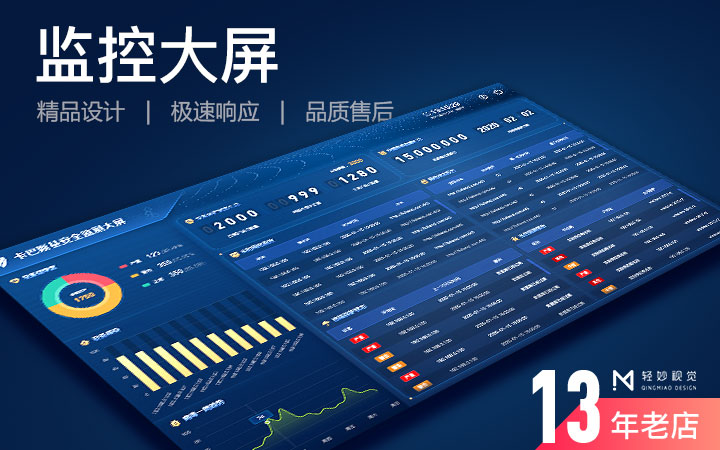 大屏可视化大数据展示软件UI设计界面监控监测图表应用桌面