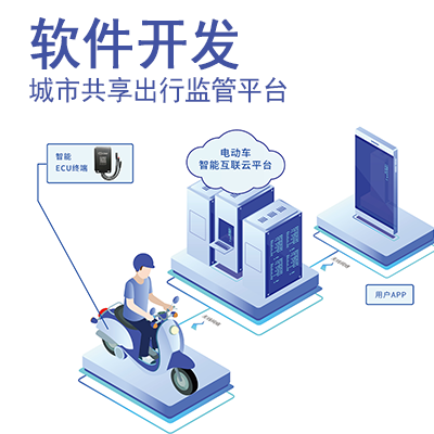 智慧城市共享電動(dòng)車智慧<hl>出行</hl>監(jiān)控平臺(tái)開發(fā)