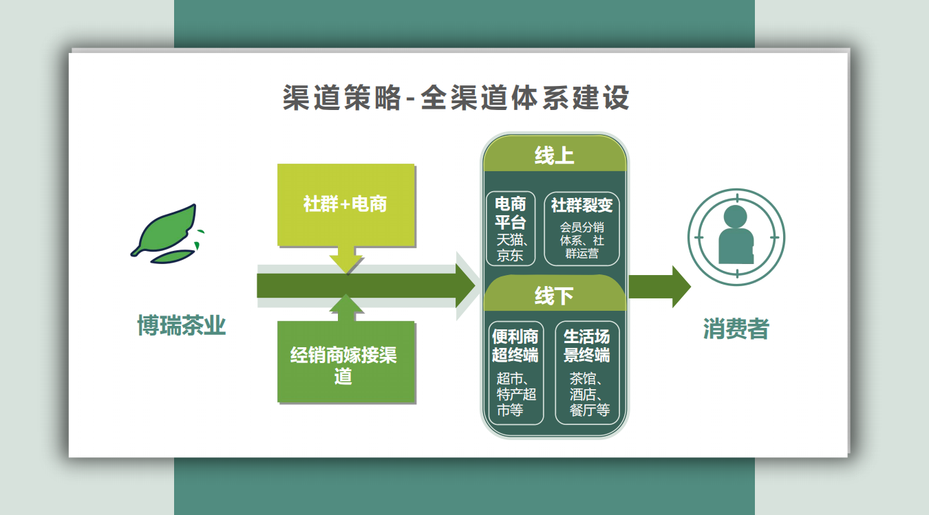 创融联合资本