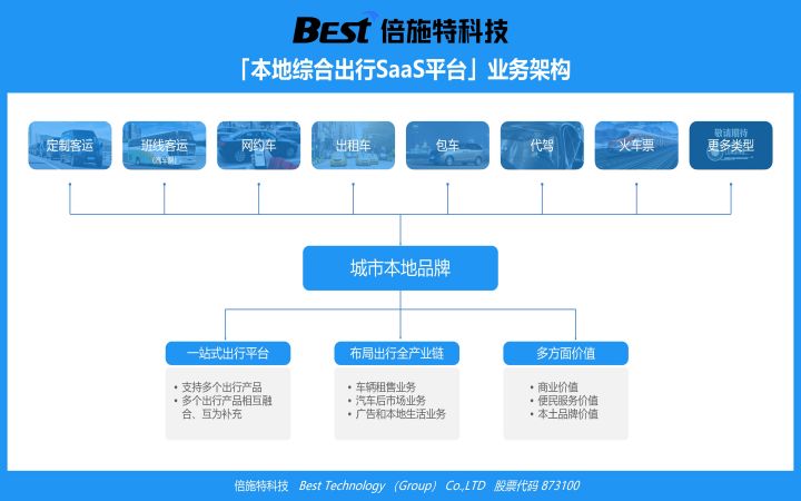 倍施特科技