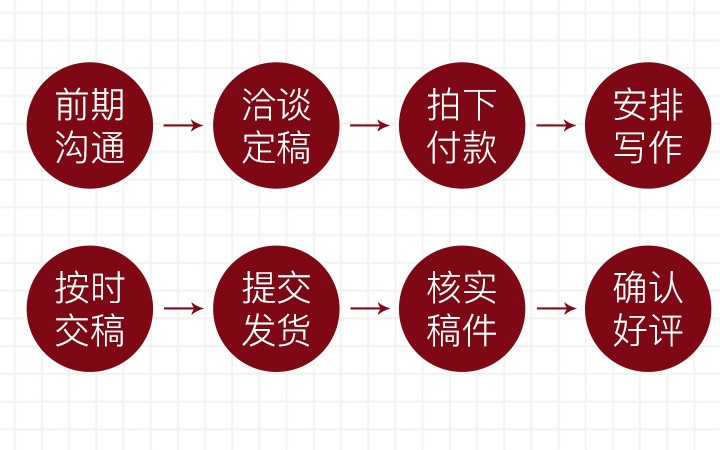 趣盒子工作室