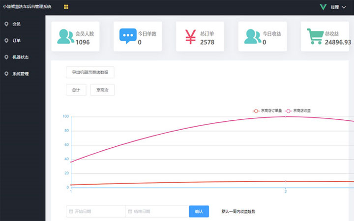 智慧洗车物联网软件开发|智能洗车系统开发|PLC洗车系统改造