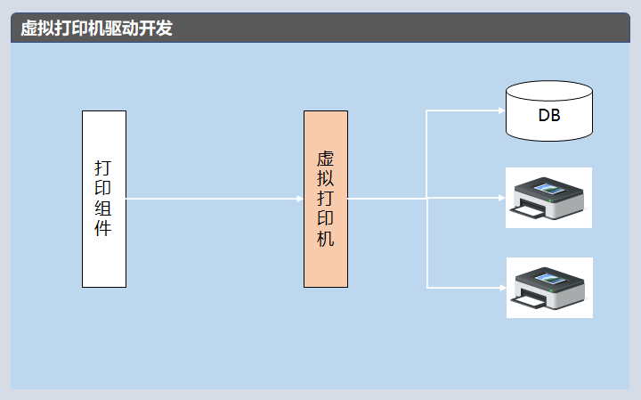 天津宇联舟科技有限公司