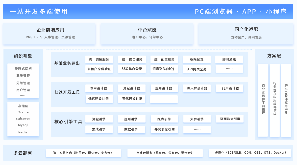 上海放逐科技