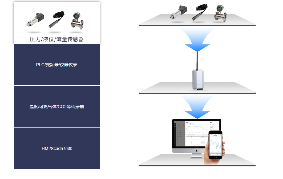 深圳昊鵬網(wǎng)絡(luò)科技