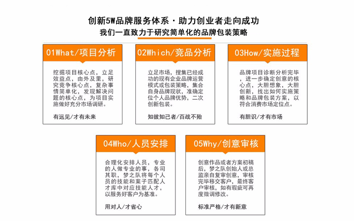 夢之隊(duì)創(chuàng)意文創(chuàng)沖_品牌文案寫作