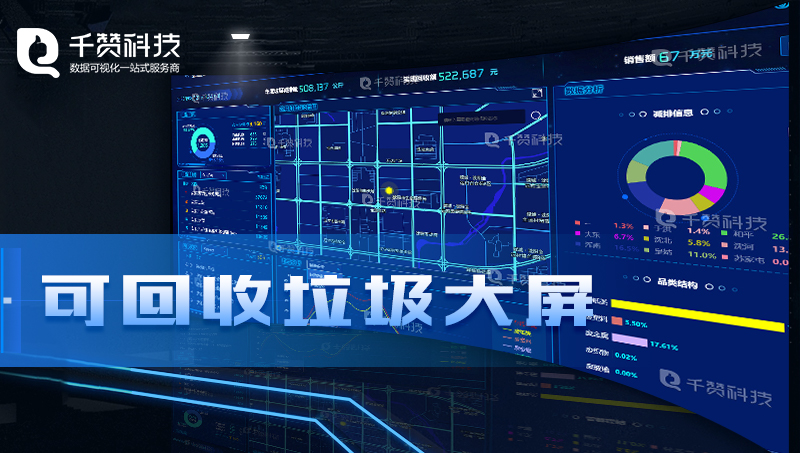 垃圾可回收物大數(shù)據(jù)信息管理平臺(tái)軟件后臺(tái)系統(tǒng)開發(fā)可視化大屏地圖