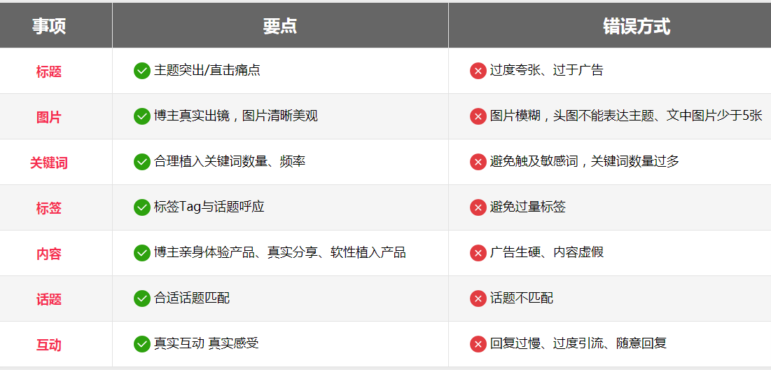 小紅書運(yùn)營案例